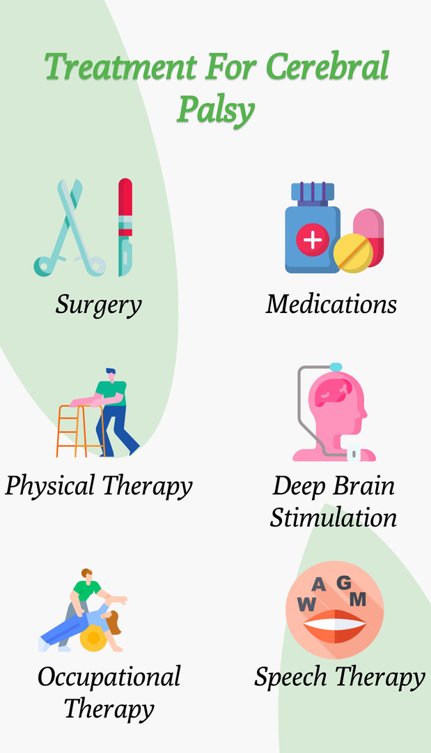 Treatments for Cerebral Palsy