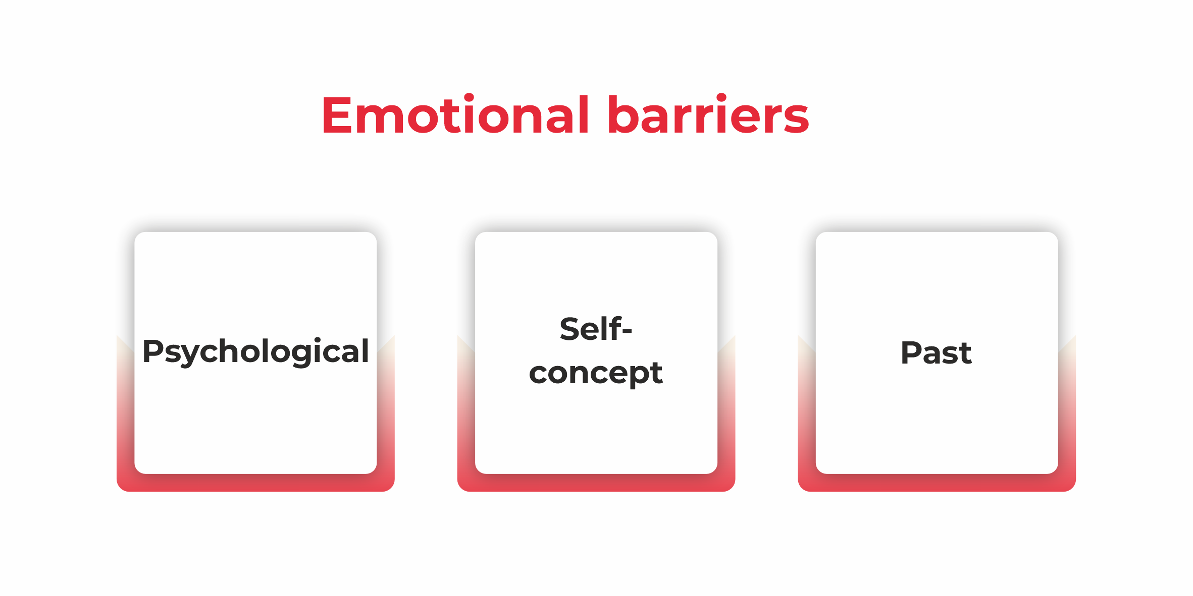 emotional barriers