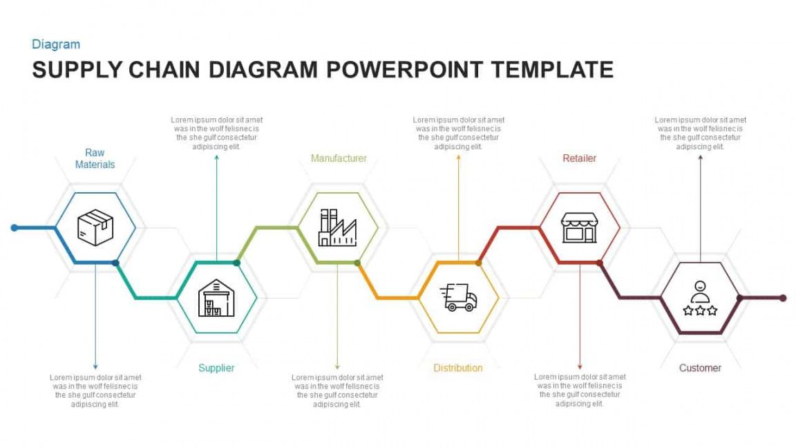 How To Make A Supply Chain Diagram