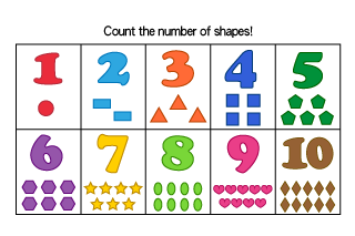 Shape Number