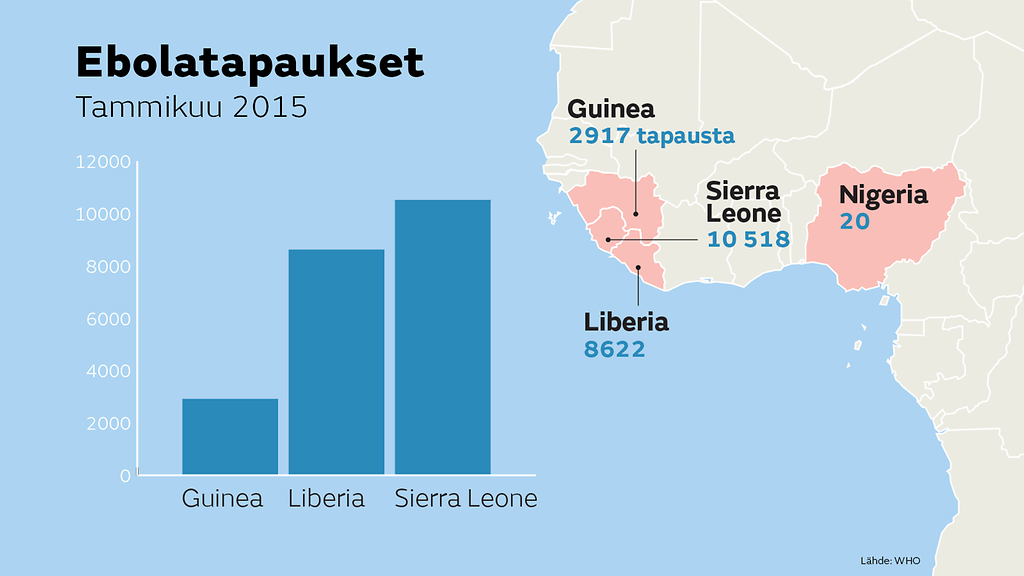 Ebolasta toipuva Sierra Leone avasi koulujensa ovet 