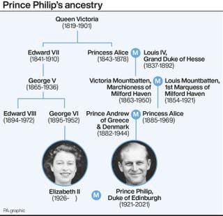 Sisters all married German princes | Express & Star