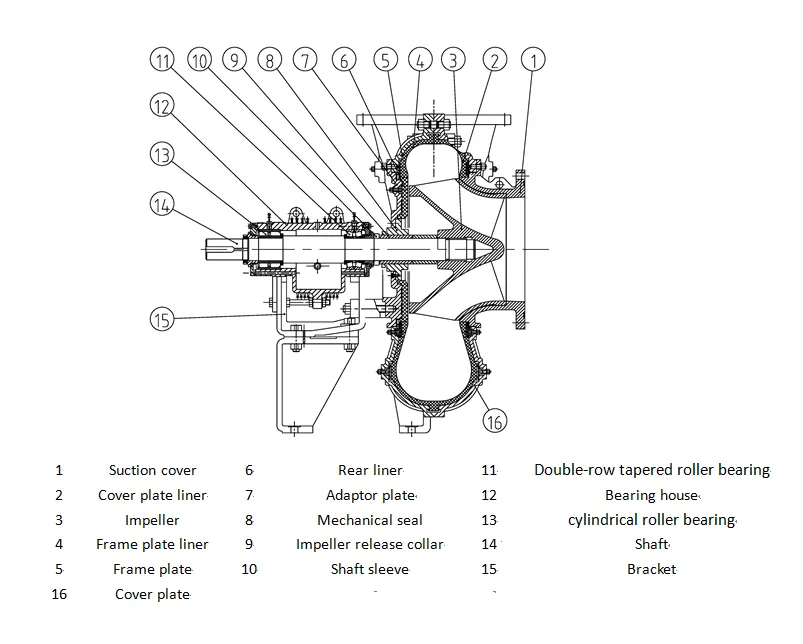 desulfurization pump, FGD pump