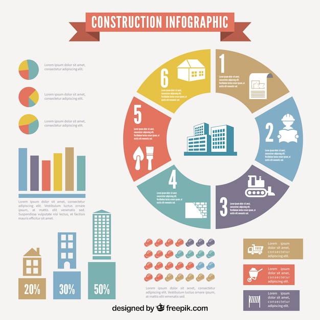 Construction Stages Infographic Poster Free Vector - vrogue.co