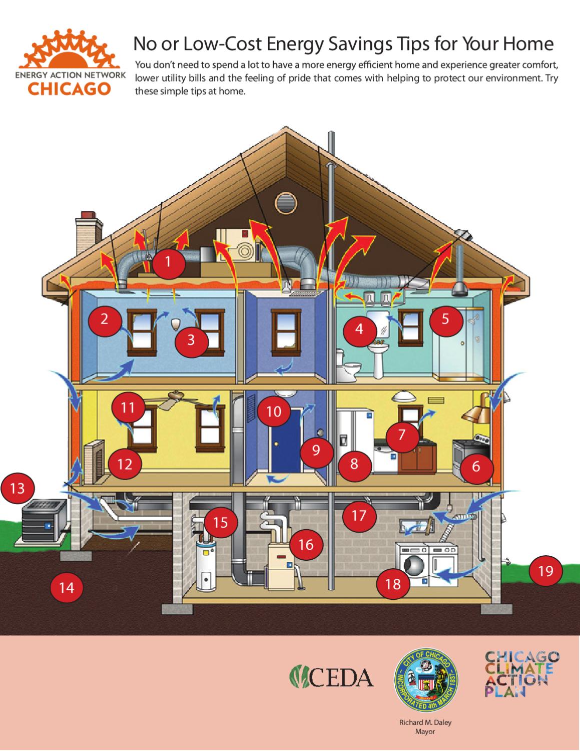 Energy Efficient Home Diagram by go green issuu