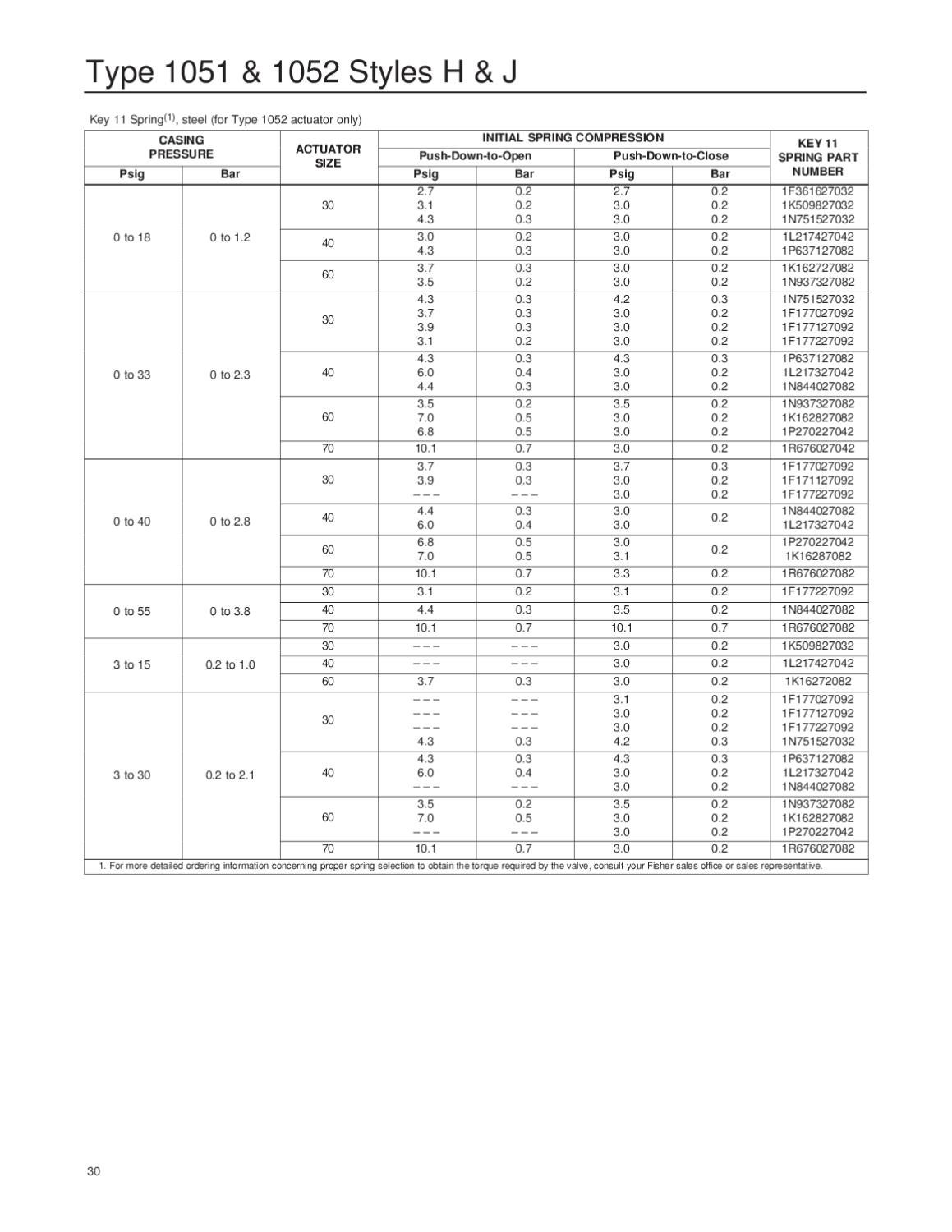 1051~1052 Actuator Supplement Instruction Manual by RMC Process ...