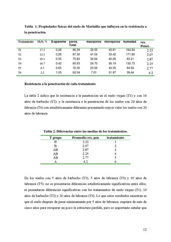 Cambios de la resistencia a la penetracion en un suelo con diferentes ...