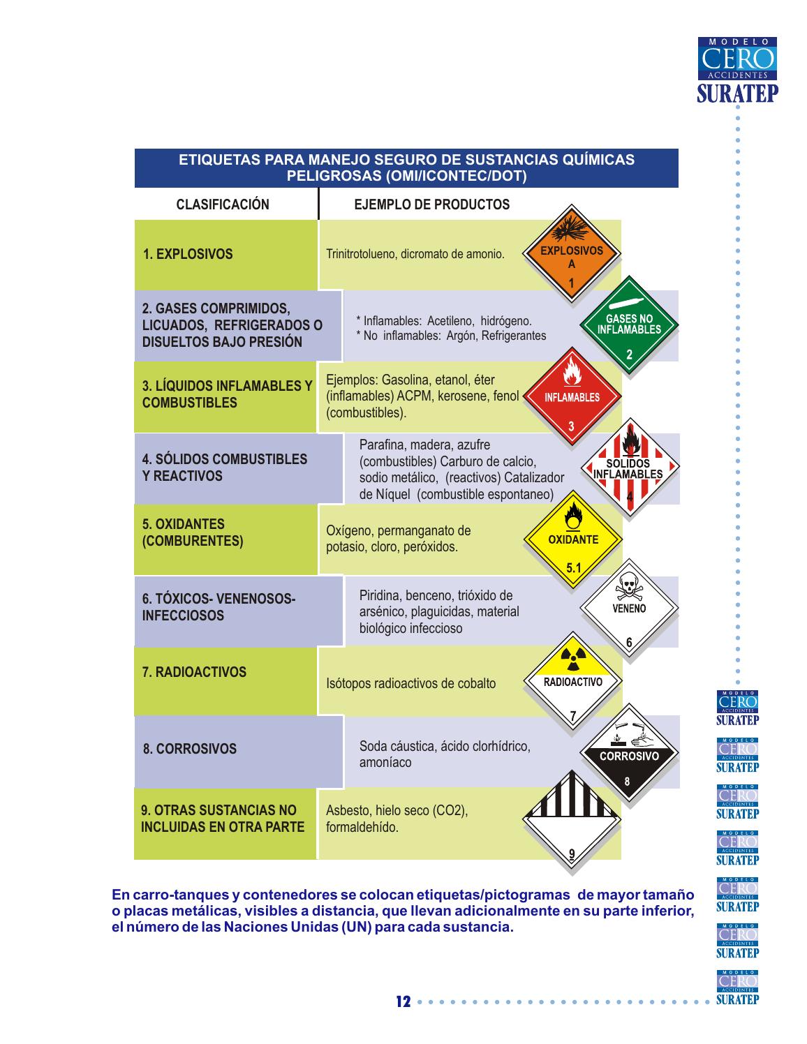 Manejo sust quimicas by lorena lopepe - Issuu