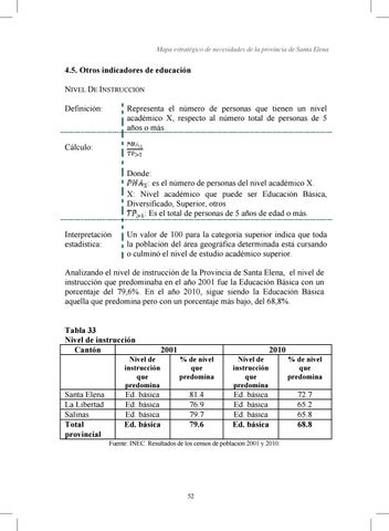 Mapa estratégico de necesidades de la provincia de Santa Elena by ...