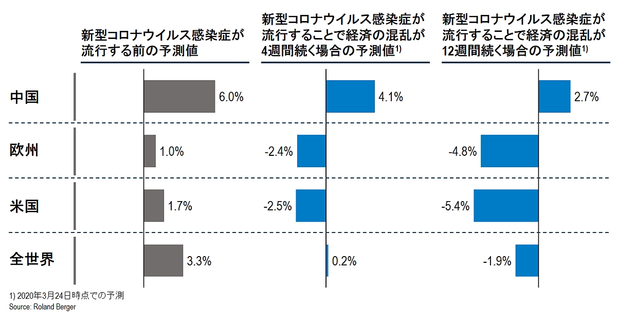 パンデミックに耐えうるサプライチェーンのリスクマネジメントとは（前編）：サプライチェーンの新潮流「Logistics 4.0」と新たな事業機会（特別編）（1/3 ページ）