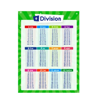 Wholesale Kids Learning Charts for Classroom Decoration - China ...