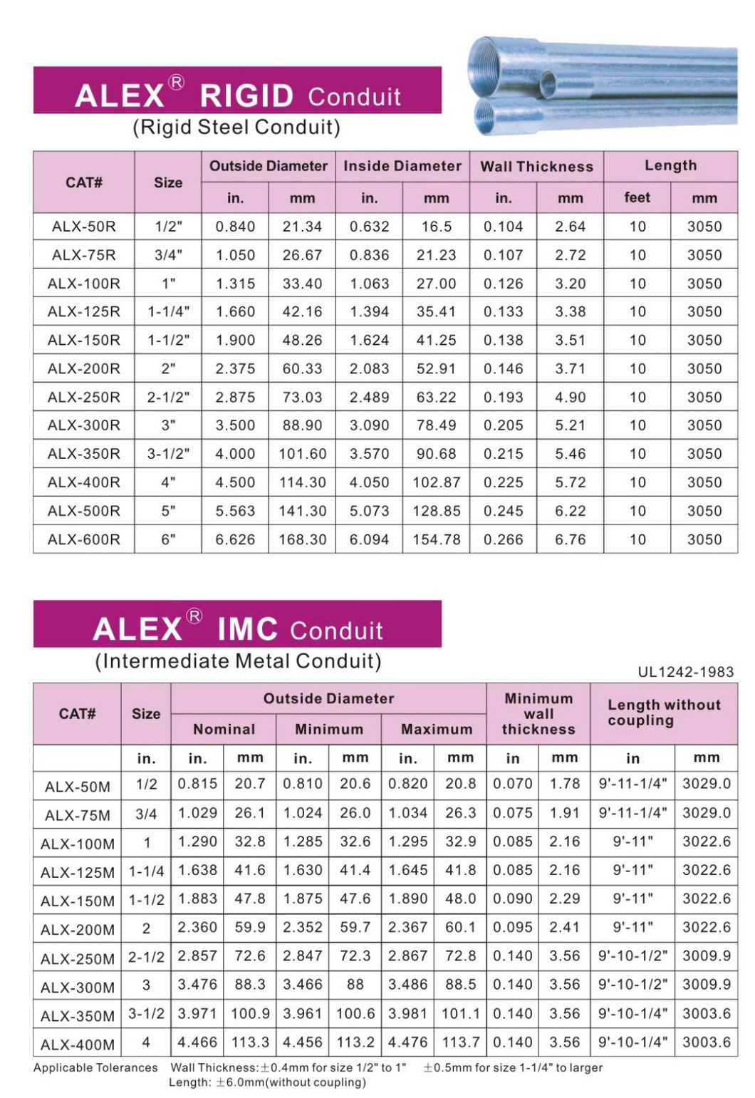 Rigid Conduit Fittings Chart