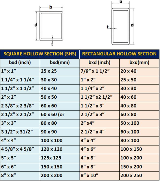 Steel Square Tubing Size Chart