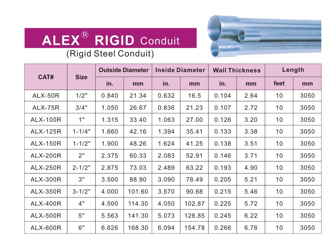 Emt Conduit Sizing Chart