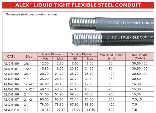 Flexible Conduit Size Chart: A Visual Reference of Charts | Chart Master