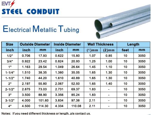 Rigid Conduit Od Chart