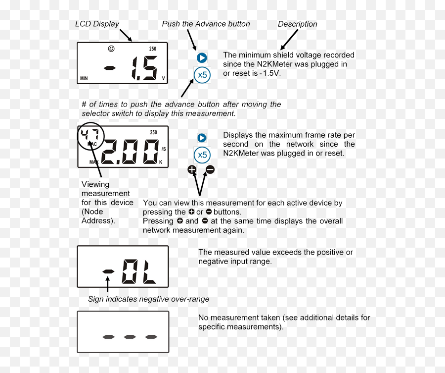 N2kmeter Nmea 2000 Diagnostic Tool - Dot Png,Icon Health And Fitness Manuals