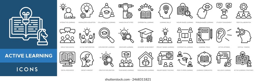 Active Learning icon set. Interactive Learning, Knowledge Acquisition, Collaborative, Hands On Activities, Experiential Learning, Learning Skills and Inquiry Based