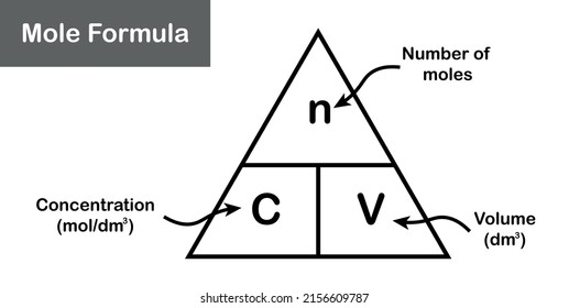 245 Mole Chemistry Images, Stock Photos & Vectors | Shutterstock