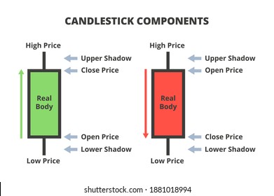 41,696 Candlestick chart Images, Stock Photos & Vectors | Shutterstock