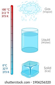 716 Water solid liquid gas Images, Stock Photos & Vectors | Shutterstock