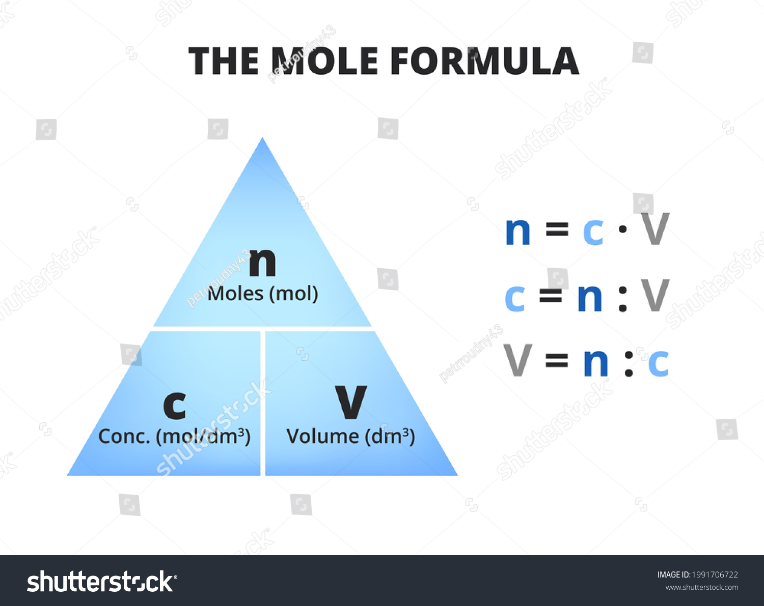 Mole Concentration Formula Triangle Pyramid Isolated Stock Vector ...