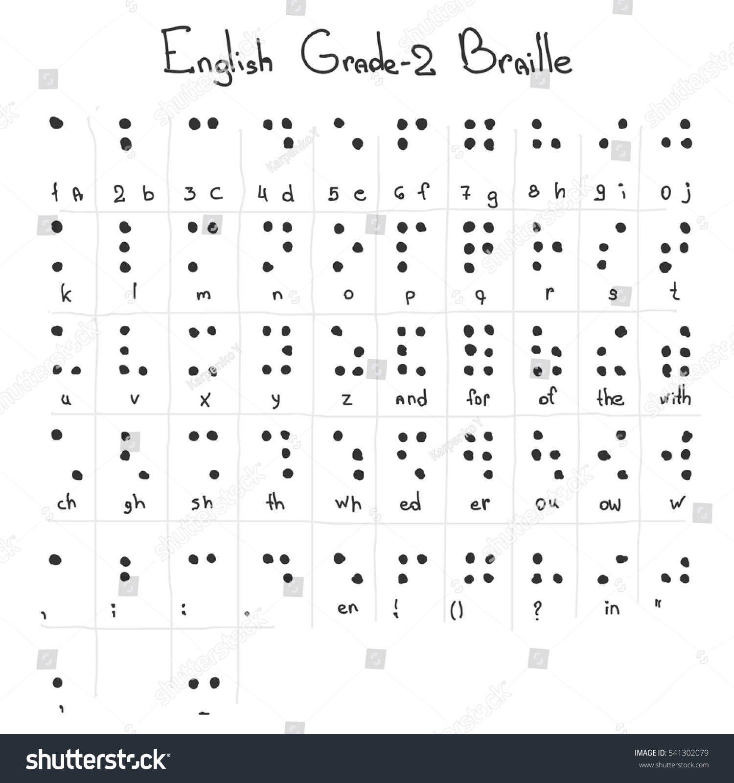 Grade 2 Braille Chart