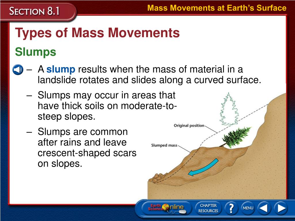 5 Types Of Mass Movement