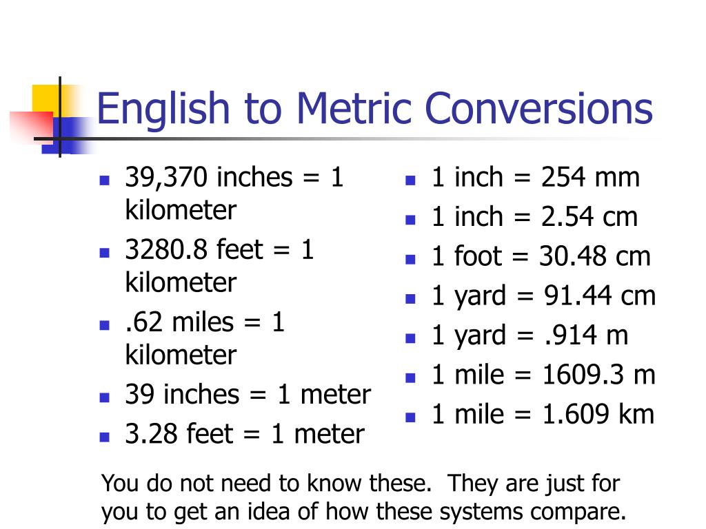 Inches To Miles Conversion