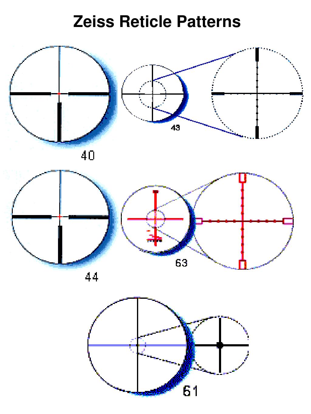 PPT - Catalogue of Standard Reticle Patterns by Manufacturer PowerPoint ...