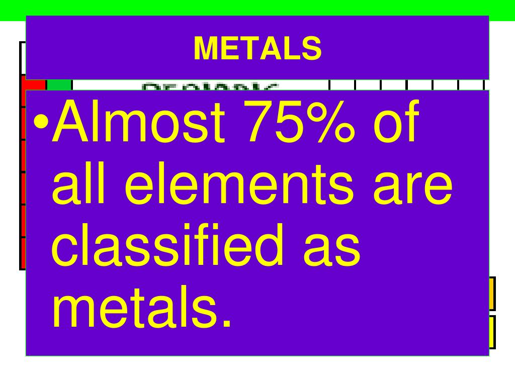 PPT - Periodic Table of Elements PowerPoint Presentation, free download ...