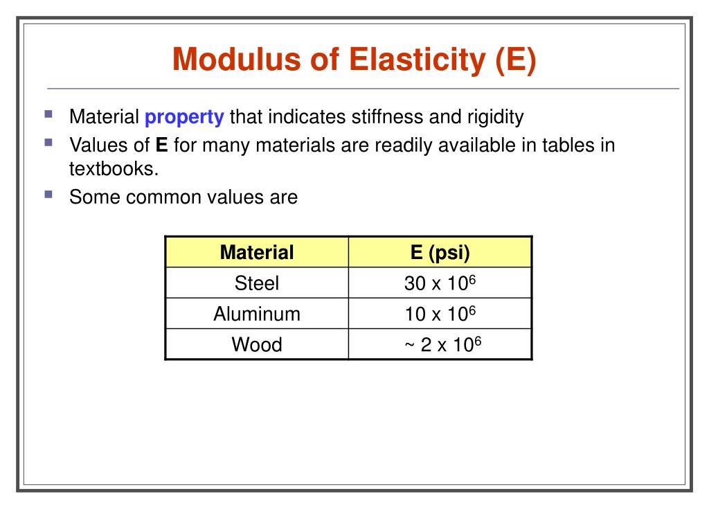 Modulus Of Elasticity Definition In Material Science at Douglas Pratt blog