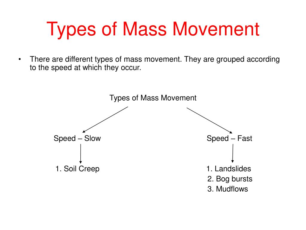 What Are Different Types Of Mass Movement