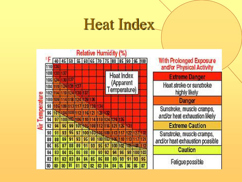 PPT - Environmental Heat Illness Exertional Illness -- The Dog-Days of ...