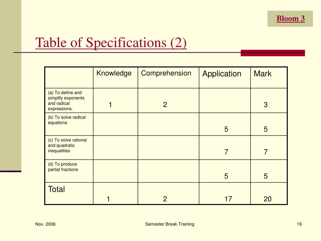 Table Of Specification Cpale October 2024 - Lacey Minnnie