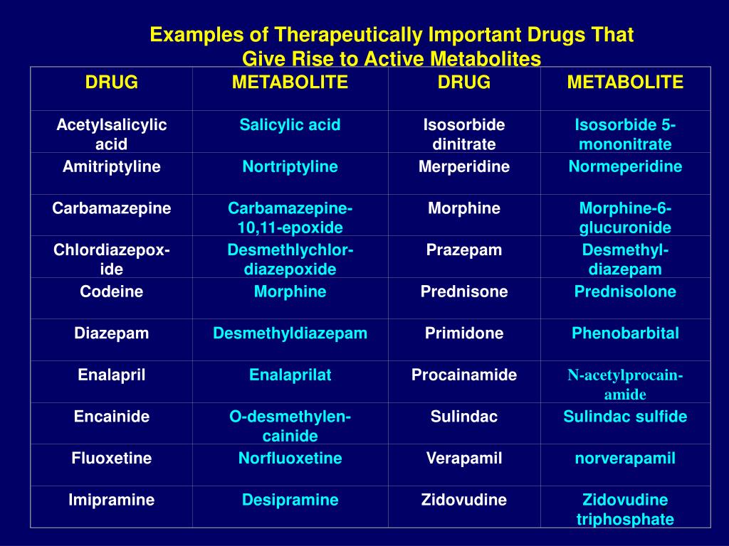 PPT - METABOLITE KINETICS PowerPoint Presentation - ID:389409