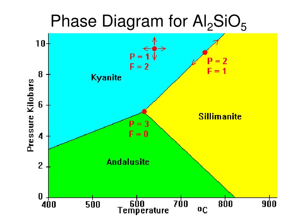 [DIAGRAM] H2o Phase Diagram - MYDIAGRAM.ONLINE