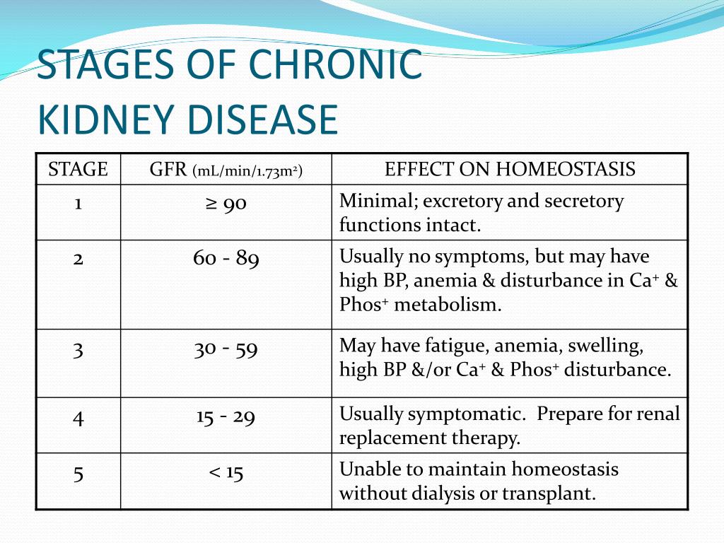 Renal Disease Stages - 5 Stages of Chronic Kidney Disease | Health and ...