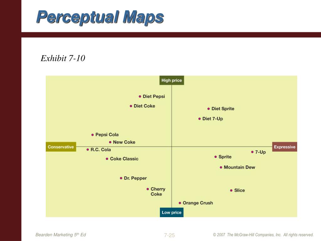 PPT - Market Segmentation and Targeting PowerPoint Presentation, free ...