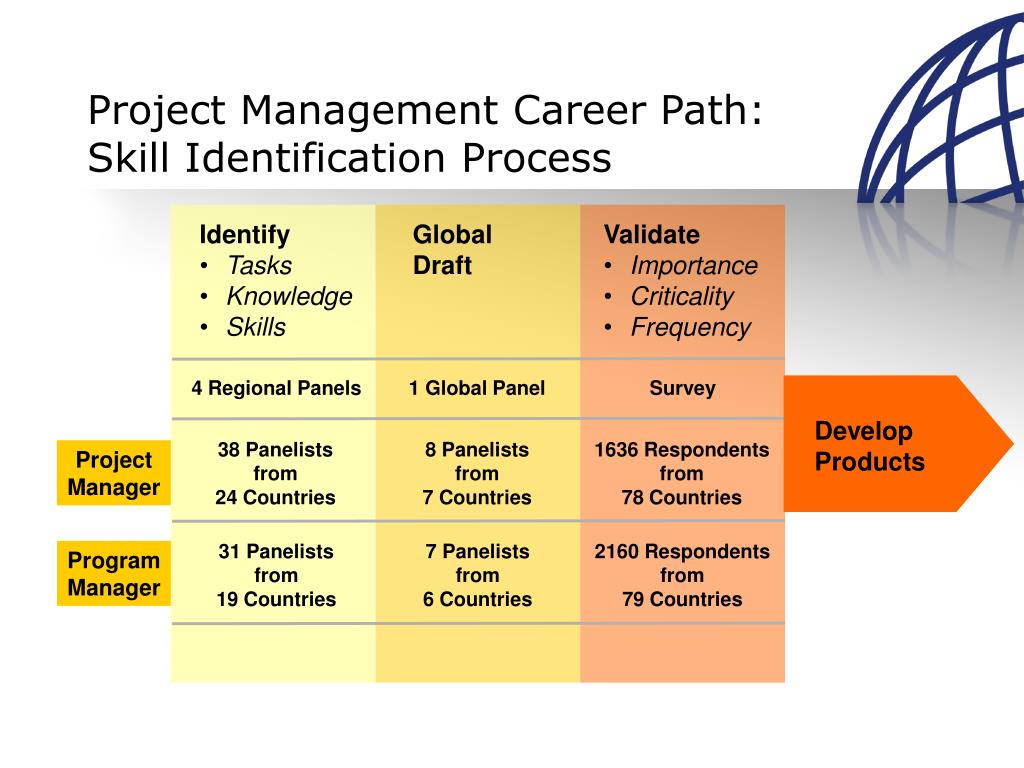 Risk Management Career Path In South Africa - Cro Says Risk Management ...