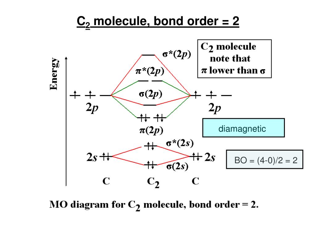 PPT - Chemistry 445. Lecture 4. Molecular Orbital Theory of diatomic ...