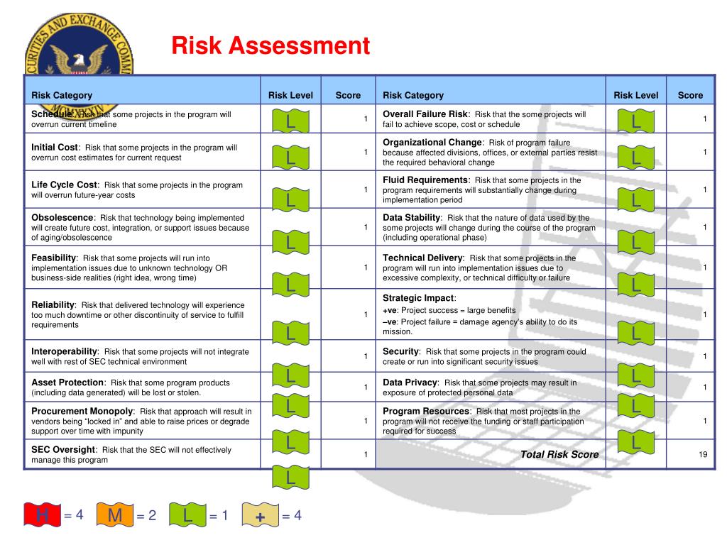 PPT - Pragmatic Uses for Risk Management Practices PowerPoint ...