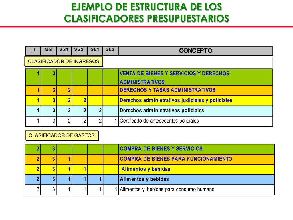 Clasificador Presupuestario 2023 Mef Ecuador - Image to u