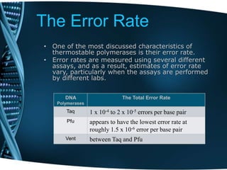 The Error Rate
• One of the most discussed characteristics of
thermostable polymerases is their error rate.
• Error rates are measured using several different
assays, and as a result, estimates of error rate
vary, particularly when the assays are performed
by different labs.
The Total Error RateDNA
Polymerases
1 x 10-4 to 2 x 10-5 errors per base pairTaq
appears to have the lowest error rate at
roughly 1.5 x 10-6 error per base pair
Pfu
between Taq and PfuVent
 