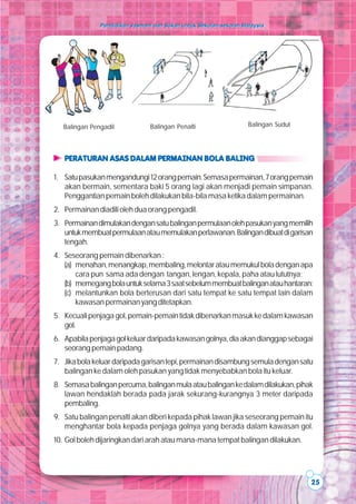 Pendidikan Jasmani dan Sukan untuk Sekolah-sekolah Malaysia




   Balingan Pengadil             Balingan Penalti                   Balingan Sudut




   PERATURAN ASAS DALAM PERMAINAN BOLA BALING

1. Satu pasukan mengandungi 12 orang pemain. Semasa permainan, 7 orang pemain
   akan bermain, sementara baki 5 orang lagi akan menjadi pemain simpanan.
   Penggantian pemain boleh dilakukan bila-bila masa ketika dalam permainan.
2. Permainan diadili oleh dua orang pengadil.
3. Permainan dimulakan dengan satu balingan permulaan oleh pasukan yang memilih
   untuk membuat permulaan atau memulakan perlawanan. Balingan dibuat di garisan
   tengah.
4. Seseorang pemain dibenarkan :
   (a) menahan, menangkap, membaling, melontar atau memukul bola dengan apa
       cara pun sama ada dengan tangan, lengan, kepala, paha atau lututnya;
   (b) memegang bola untuk selama 3 saat sebelum membuat balingan atau hantaran;
   (c) melantunkan bola berterusan dari satu tempat ke satu tempat lain dalam
       kawasan permainan yang ditetapkan.
5. Kecuali penjaga gol, pemain-pemain tidak dibenarkan masuk ke dalam kawasan
   gol.
6. Apabila penjaga gol keluar daripada kawasan golnya, dia akan dianggap sebagai
   seorang pemain padang.
7. Jika bola keluar daripada garisan tepi, permainan disambung semula dengan satu
   balingan ke dalam oleh pasukan yang tidak menyebabkan bola itu keluar.
8. Semasa balingan percuma, balingan mula atau balingan ke dalam dilakukan, pihak
   lawan hendaklah berada pada jarak sekurang-kurangnya 3 meter daripada
   pembaling.
9. Satu balingan penalti akan diberi kepada pihak lawan jika seseorang pemain itu
   menghantar bola kepada penjaga golnya yang berada dalam kawasan gol.
10. Gol boleh dijaringkan dari arah atau mana-mana tempat balingan dilakukan.




                                                                                     25
 