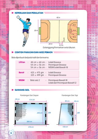 FAIL SUMBER LENGKAP GURU – PENGAJARAN DAN PEMBELAJARAN



     KEPERLUAN DAN PERALATAN

                                                              40 m



                                                                                        9m




                                                                                15 cm
                                 20 m                                                   4m




                                                                                 1m
                                                                                      7m
                                                                                        6m




                                                                      15 cm
                                                      20 m
                                                                 4.5 m
                                                Gelanggang Permainan serta Ukuran

     CONTOH PAKAIAN DAN AKSI PEMAIN

 Bola diperbuat daripada kulit dan berwarna.

         Lilitan     :     48 cm       Þ 60 cm -      Lelaki Dewasa
                           54 cm       Þ 56 cm -      Perempuan Dewasa
                           54 cm       Þ 56 cm -      MSSM Lelaki Bawah 18

         Berat       :     425     Þ 475 gm -         Lelaki Dewasa
                           325     Þ 499 gm -         Perempuan Dewasa

         MSSM        :    Bola saiz 2             -   Perempuan Bawah 18
                                                      Lelaki dan Perempuan Bawah 12


     GAWANG GOL

             Pandangan Dari Depan                                    Pandangan Dari Tepi

     28 cm               13 X 20
                                                                              80 cm     28 cm




                                       200 cm         208                                           208
                                                                                           9 X 20




                   300 cm


                     316 cm                                          100 cm


16
 