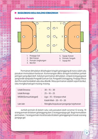 Pendidikan Jasmani dan Sukan untuk Sekolah-sekolah Malaysia



   BAGAIMANA BOLA BALING DIMAINKAN

Kedudukan Pemain

                                                         2

                                                    5



                                                    6        3               1


                                                    7

                                                          4

               1.   Penjaga Gol                         5. Sayap Kanan
               2.   Bek Kanan                           6. Pemain Tengah
               3.   Pemain Lingkungan                   7. Sayap Kiri
               4.   Bek Kiri



       Permainan dimulakan di bahagian tengah gelanggang di mana salah satu
pasukan memulakan hantaran. Kemenangan dikira dengan kelebihan jumlah
jaringan yang diperoleh. Sebelum permainan dimulakan, empat orang pegawai
yang terdiri daripada Pengadil Garisan Gol, Pengadil Gelanggang, Penjaga Masa
dan Pencatat hendaklah ada atau dilantik. Masa permainan adalah seperti berikut,
iaitu mengikut kategori masing-masing.

   Lelaki Dewasa                 :   30 – 15 – 30
   Lelaki Remaja                 :   25 – 10 – 25
   MSSM (Semua Kategori)         :   Liga – 10 – 10 tanpa rehat
                                     Kalah Mati – 20 – 10 – 20
   Lain-lain                     :   Mengikut keputusan penganjur kejohanan

      Jumlah pemain di dalam satu-satu pasukan ialah seramai 12 orang, 10
orang pemain di dalam gelanggang dan 2 orang penjaga gol. Bagi memulakan
permainan, 7 orang pemain mesti berada di dalam gelanggang termasuk seorang
penjaga gol.




                                                                                 17
 