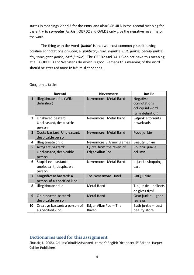 Lexicography Assignment Iii