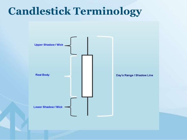 Trading With Candlestick Charts