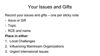 Your Issues and Gifts
Record your issues and gifts – one per sticky note
- Issue or Gift
- Topic
- RCE and name
Place in either:
1. Local Challenges
2. Influencing Maintream Organizations
3. Urgent Internaional Issues
 